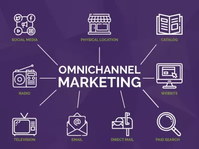 What is Omnichannel Marketing and the benefits 2 Omnichannel marketing and benefits